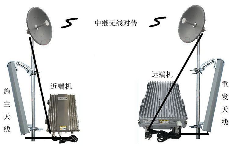 巧家智能无线拉远移频中继直放站近端机远端机